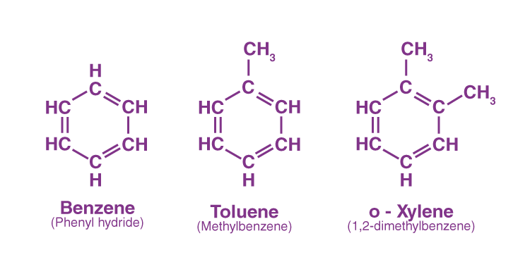 Does the mesomeric effect occur only in aromatic compounds? - Quora