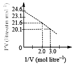 The compression factor (compressibility factor) for one mole of a Van der..