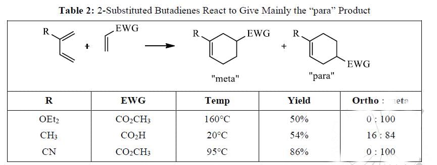 Pericyclic Reactions In Details (Part - 1) - Organic Chemistry PDF Download