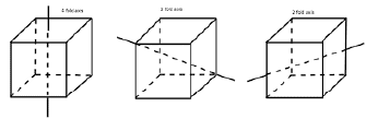 Laws Of Crystallography and Crystal Systems - Physical Chemistry PDF ...