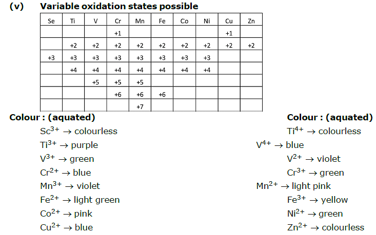 Telugu] Explain why d-block elements exhibit variable oxidation state