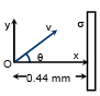 Integer Answer Type Questions for JEE: Electrostatics | Chapter-wise Tests for JEE Main & Advanced