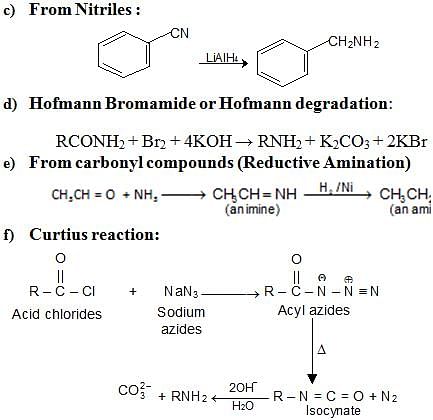 Revision Notes: Organic Compounds Containing Nitrogen Notes | Study JEE Main & Advanced Mock Test Series - JEE
