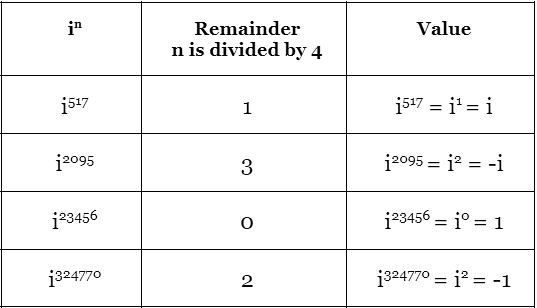 Negative iota to the negative iota power, (-i)^(-i)