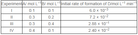 NCERT Solutions: Chemical Kinetics - Notes | Study Chemistry Class 12 - NEET