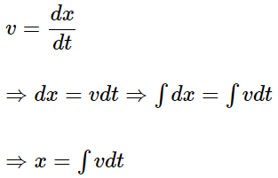 Non-Uniform Acceleration: Motion in One Dimension | Physics for JEE Main & Advanced