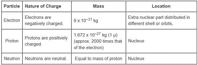 Structure,of,the,Atom,NCERT,Solution,9th,Class,Science,Question and Answer (Q & A)