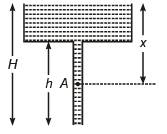 JEE Advanced (Single Correct Type): Properties of Solids & Liquids | Chapter-wise Tests for JEE Main & Advanced