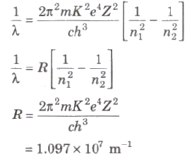 Bohr’s Atomic Model & Electron Orbits | Physics for JEE Main & Advanced