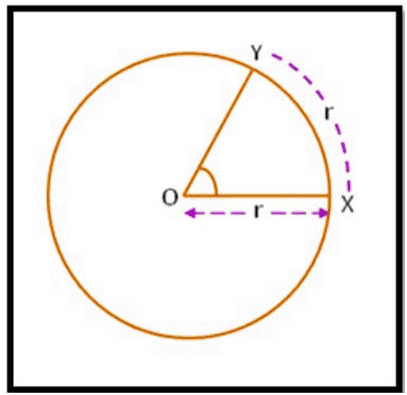 Measurement of Angles - JEE