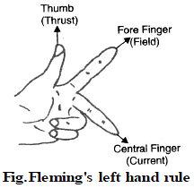 Force on a Current Carrying Conductor & Fleming`s Left & Right Hand Rule | Science Class 10