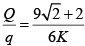 Integer Answer Type Questions for JEE: Electrostatics | Chapter-wise Tests for JEE Main & Advanced