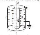 Capacitor & Capacitance Notes | Study Physics For JEE - JEE