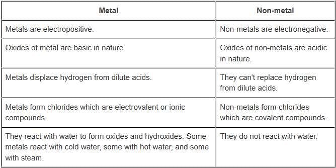 Metals,and,Non,10th,Class,Ncert