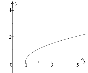 Solved Examples: Domain and Range - JEE PDF Download