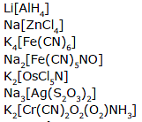 Nomenclature of Coordination Compounds | Chemistry Class 12 - NEET