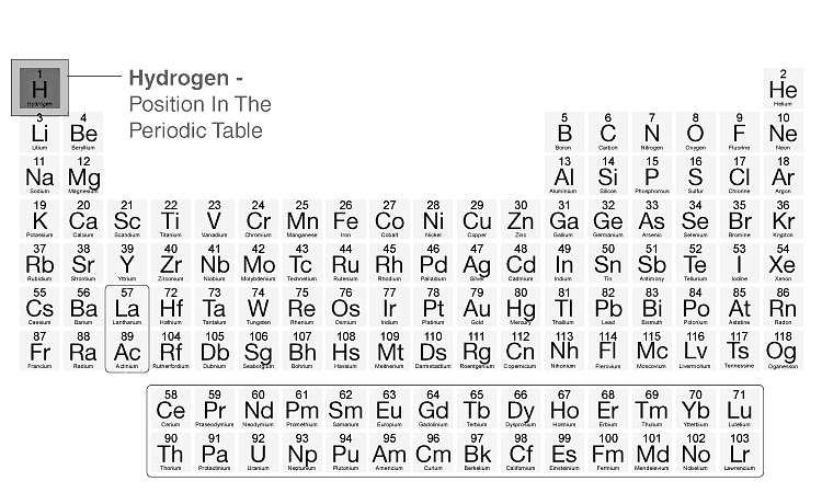 Position In The Periodic Table - JEE PDF Download