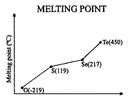 Important Graphs of Periodic Properties | Chemistry Class 11 - NEET