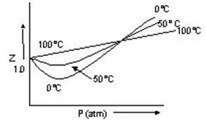 Gaseous & Liquid State Class 11 Notes Chemistry