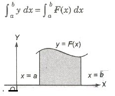 Area of Bounded Region | Mathematics (Maths) Class 12 - JEE