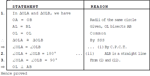 Class IX, Mathematics, NCERT, CBSE, Questions and Answer, Q and A, Important