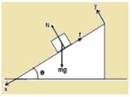Revision Notes: Laws of Motion & Friction - Notes | Study NCERT Exemplar & Revision Notes for NEET - NEET