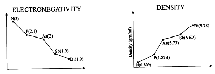 Important Graphs of Periodic Properties | Chemistry Class 11 - NEET