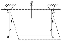 Integer Answer Type Questions for JEE: Moving Charges & Magnetism | Chapter-wise Tests for JEE Main & Advanced