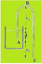 Solved Examples for JEE: Flow of Liquids & Viscosity | Mock Tests for JEE Main and Advanced 2025