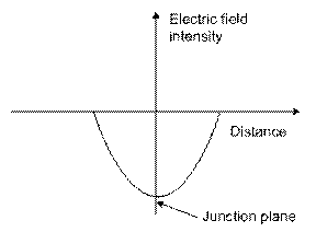 Extrinsic Semiconductor: N-type & P-type Semiconductors Notes | Study Physics Class 12 - NEET