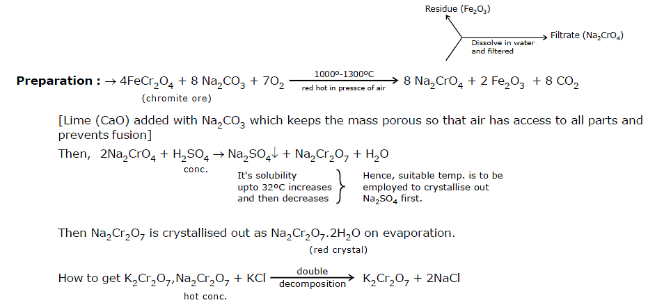 Telugu] Explain why d-block elements exhibit variable oxidation state