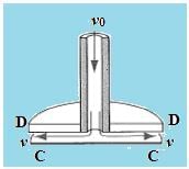 Solved Examples for JEE: Flow of Liquids & Viscosity | Mock Tests for JEE Main and Advanced 2025