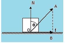 Revision Notes: Laws of Motion & Friction - Notes | Study NCERT Exemplar & Revision Notes for NEET - NEET