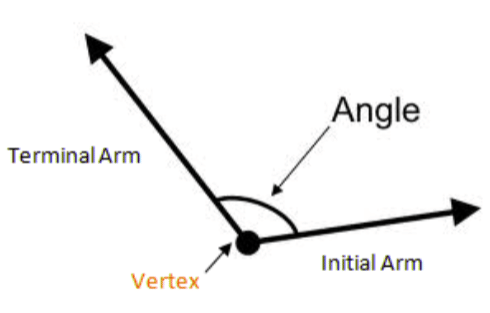 Measurement of Angles - JEE
