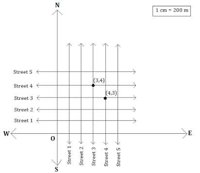 NCERT Solutions Chapter 3 - Coordinate Geometry, Class 9, Maths | Extra Documents & Tests for Class 9