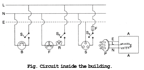 AC, DC Current and Domestic Circuits - Science Class 10 PDF Download