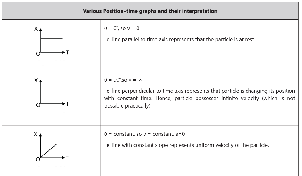 graphs-motion-in-one-dimension-ap-physics-1-grade-9-pdf-download