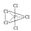 Group-15 Elements: Nitrogen Family Notes | Study Chemistry Class 11 - NEET