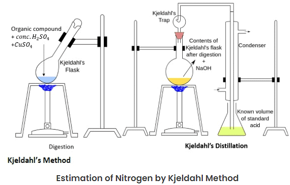 Qualitative Analysis Of Organic Compounds - JEE PDF Download