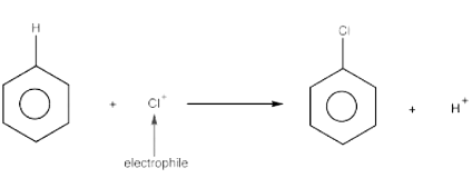 Electrophilic Substitution: Definition, Reaction and Mechanism - JEE ...