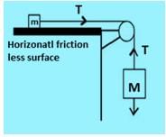 Revision Notes: Laws of Motion & Friction - Notes | Study NCERT Exemplar & Revision Notes for NEET - NEET