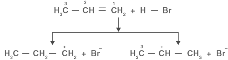 Electrophilic Addition Reactions Of Alkenes Jee Pdf Download