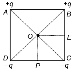Integer Answer Type Questions for JEE: Electrostatics | Chapter-wise Tests for JEE Main & Advanced