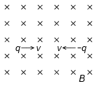 Integer Answer Type Questions for JEE: Moving Charges & Magnetism | Chapter-wise Tests for JEE Main & Advanced