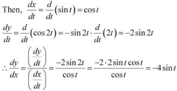 NCERT Solutions Exercise 5.6: Continuity & Differentiability | Mathematics (Maths) for JEE Main & Advanced