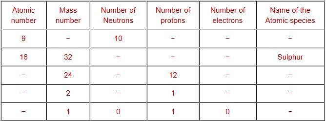 Structure,of,the,Atom,NCERT,Solution,9th,Class,Science,Question and Answer (Q & A)