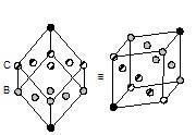 Revision Notes: Solid State - Notes | Study NCERT Exemplar & Revision Notes for NEET - NEET