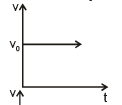 Graphs | Physics Class 11 - NEET