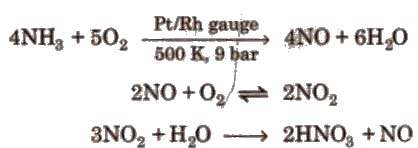 Group-15 Elements: Nitrogen Family Notes | Study Chemistry Class 11 - NEET