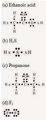 Carbon,and,Its,Compounds,NCERT,Solution,10th,class,science, Question and Answer (Q & A)